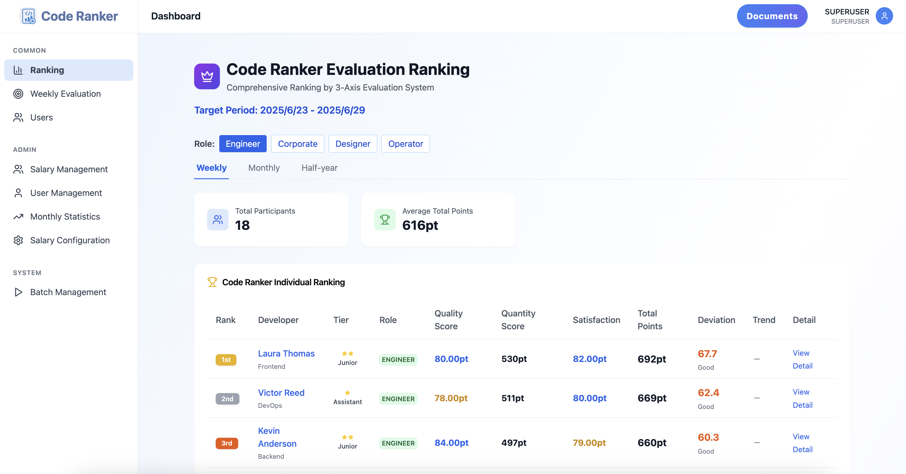 CodeRanker Dashboard Screenshot